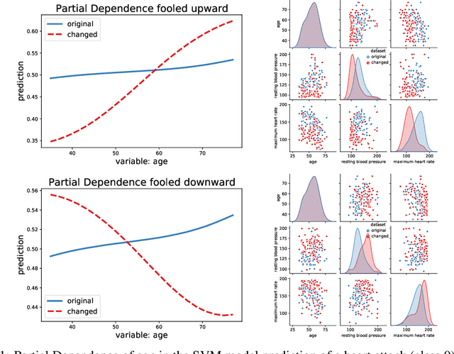 Figure 1 for Fooling Partial Dependence via Data Poisoning