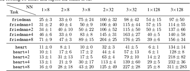Figure 4 for Fooling Partial Dependence via Data Poisoning