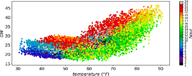 Figure 4 for Forecasting Daily Primary Three-Hour Net Load Ramps in the CAISO System
