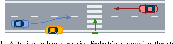 Figure 1 for Spatiotemporal motion planning with combinatorial reasoning for autonomous driving