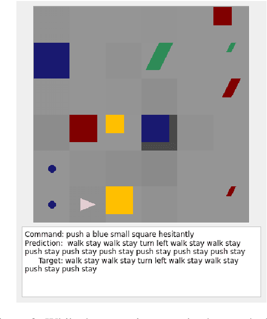 Figure 3 for Systematic Generalization on gSCAN with Language Conditioned Embedding