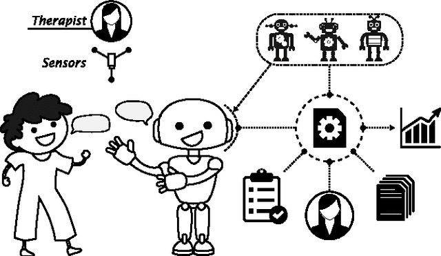 Figure 1 for A platform-independent robot control architecture for multiple therapeutic scenarios