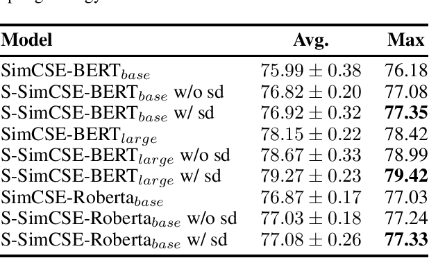 Figure 1 for S-SimCSE: Sampled Sub-networks for Contrastive Learning of Sentence Embedding