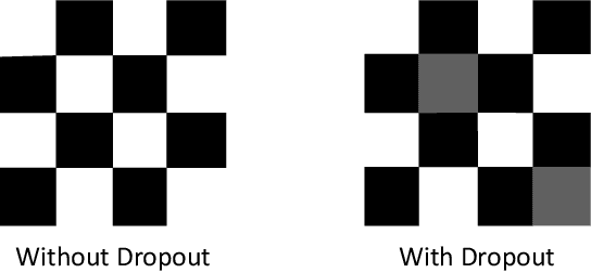 Figure 2 for Dropout against Deep Leakage from Gradients