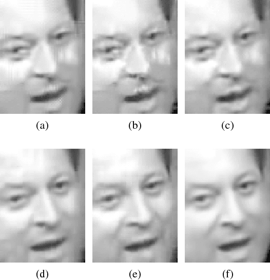 Figure 2 for Class-specific image denoising using importance sampling