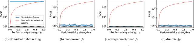 Figure 3 for Predicting from Predictions