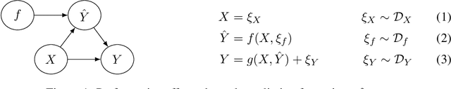 Figure 1 for Predicting from Predictions