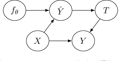 Figure 2 for Predicting from Predictions