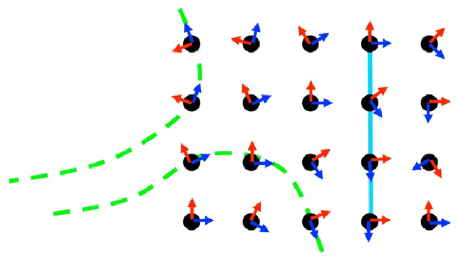 Figure 1 for Principal Autoparallel Analysis: Data Analysis in Weitzenböck Space