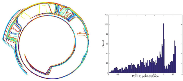 Figure 4 for Principal Autoparallel Analysis: Data Analysis in Weitzenböck Space