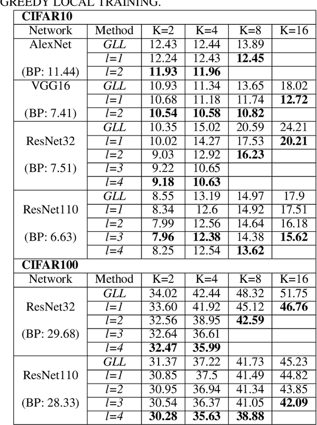 Figure 2 for BackLink: Supervised Local Training with Backward Links