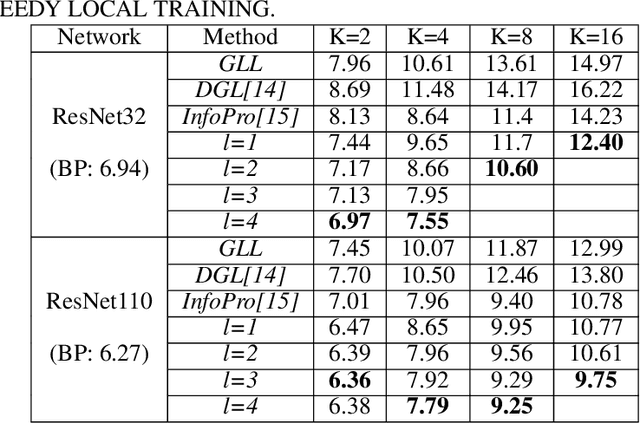Figure 3 for BackLink: Supervised Local Training with Backward Links
