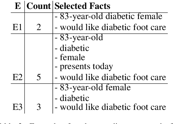Figure 4 for Towards objectively evaluating the quality of generated medical summaries