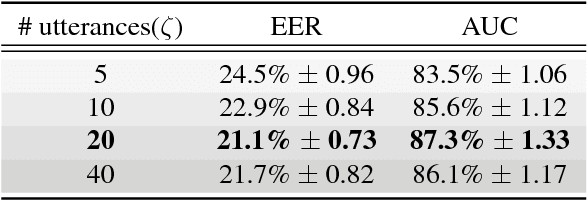 Figure 4 for Text-Independent Speaker Verification Using 3D Convolutional Neural Networks