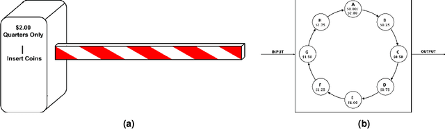 Figure 2 for Formalizing Falsification of Causal Structure Theories for Consciousness Across Computational Hierarchies