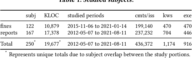 Figure 1 for Challenges in Migrating Imperative Deep Learning Programs to Graph Execution: An Empirical Study