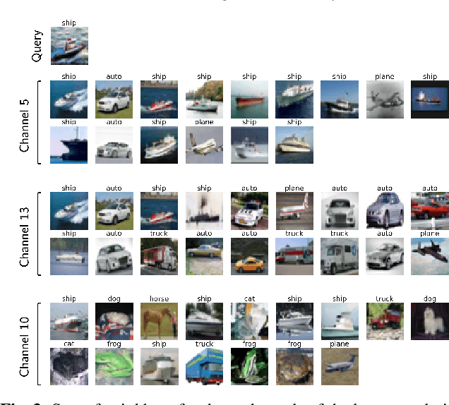 Figure 3 for Channel redundancy and overlap in convolutional neural networks with channel-wise NNK graphs