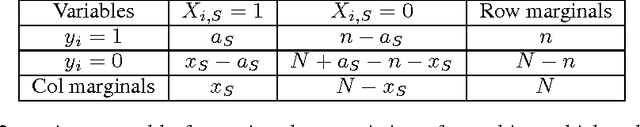 Figure 1 for Identifying Higher-order Combinations of Binary Features