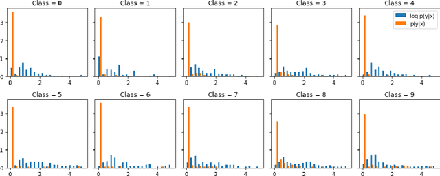 Figure 1 for Boltzmann Tuning of Generative Models