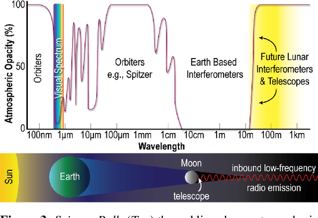 Figure 3 for How to Deploy a 10-km Interferometric Radio Telescope on the Moon with Just Four Tethered Robots