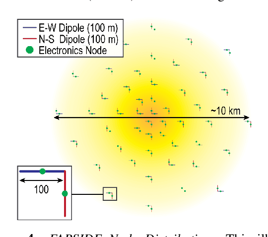 Figure 4 for How to Deploy a 10-km Interferometric Radio Telescope on the Moon with Just Four Tethered Robots