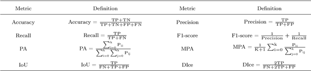 Figure 2 for A Comprehensive Survey with Quantitative Comparison of Image Analysis Methods for Microorganism Biovolume Measurements