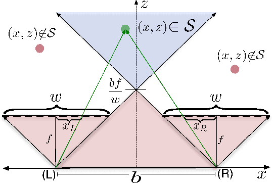 Figure 2 for Controlling a Robotic Stereo Camera Under Image Quantization Noise