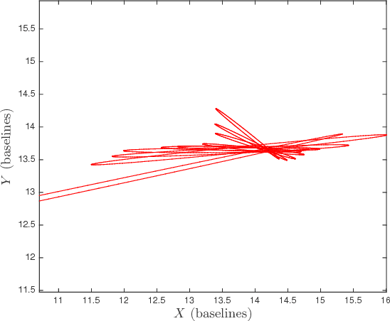 Figure 4 for Controlling a Robotic Stereo Camera Under Image Quantization Noise