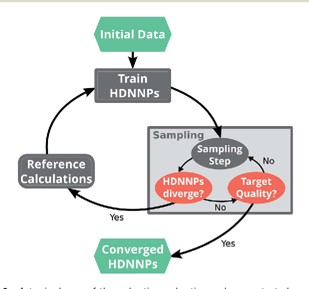 Figure 3 for Machine Learning Molecular Dynamics for the Simulation of Infrared Spectra