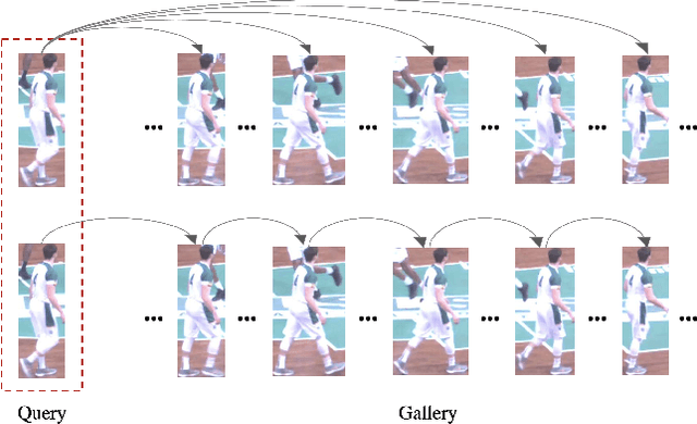 Figure 1 for Video Temporal Relationship Mining for Data-Efficient Person Re-identification