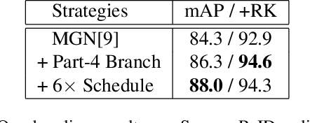 Figure 2 for Video Temporal Relationship Mining for Data-Efficient Person Re-identification