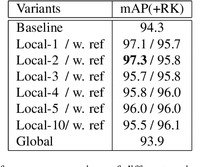 Figure 4 for Video Temporal Relationship Mining for Data-Efficient Person Re-identification