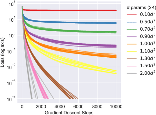 Figure 1 for Learning Unitaries by Gradient Descent