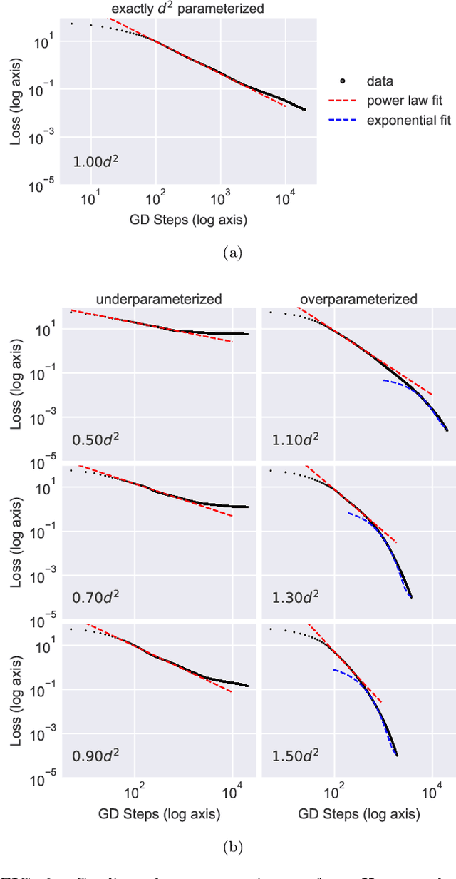 Figure 2 for Learning Unitaries by Gradient Descent