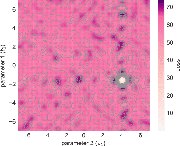 Figure 4 for Learning Unitaries by Gradient Descent