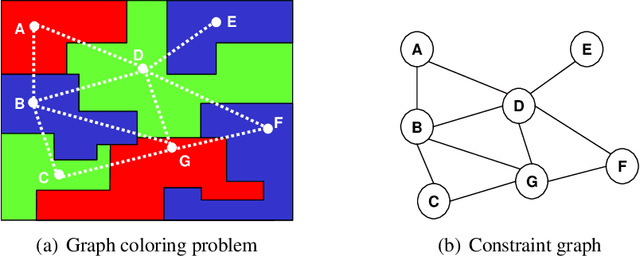 Figure 1 for AND/OR Multi-Valued Decision Diagrams for Graphical Models