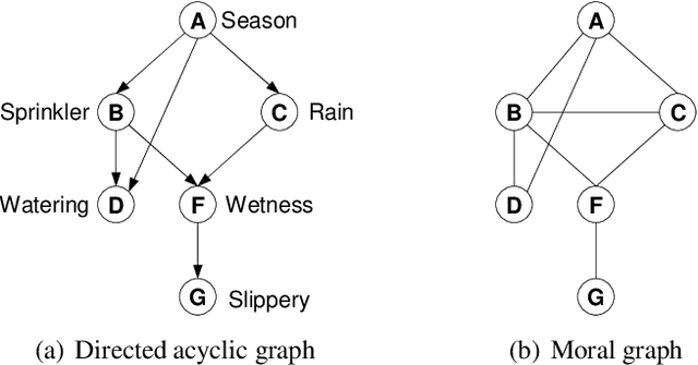 Figure 2 for AND/OR Multi-Valued Decision Diagrams for Graphical Models
