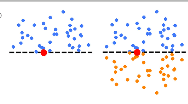 Figure 3 for Photometric Stereo by Hemispherical Metric Embedding