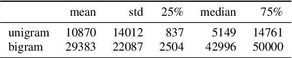 Figure 1 for ASR2K: Speech Recognition for Around 2000 Languages without Audio