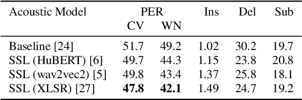 Figure 3 for ASR2K: Speech Recognition for Around 2000 Languages without Audio