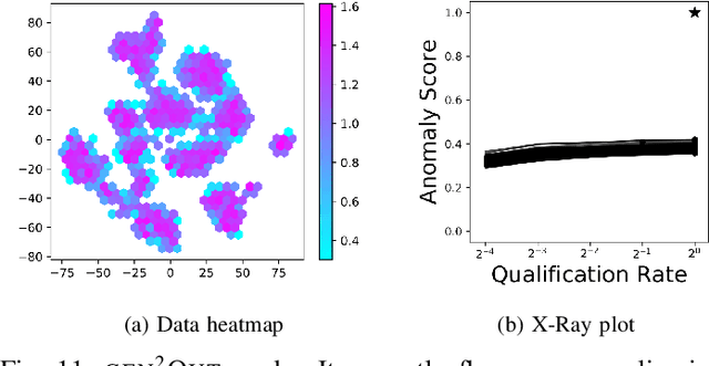 Figure 3 for gen2Out: Detecting and Ranking Generalized Anomalies