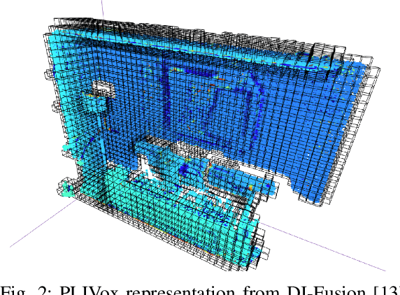 Figure 3 for An Algorithm for the SE-Transformation on Neural Implicit Maps for Remapping Functions