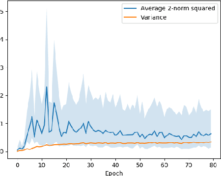 Figure 2 for Distributed Mean Estimation with Optimal Error Bounds