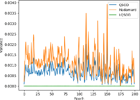 Figure 3 for Distributed Mean Estimation with Optimal Error Bounds