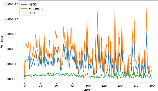 Figure 4 for Distributed Mean Estimation with Optimal Error Bounds