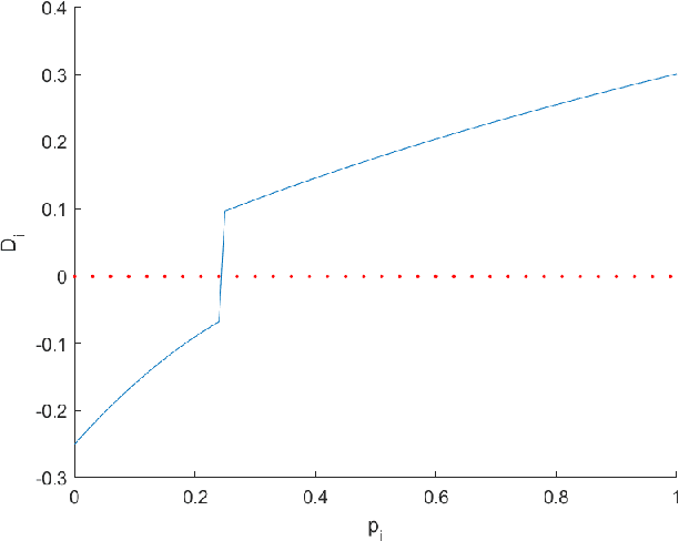 Figure 4 for A procedure for automated tree pruning suggestion using LiDAR scans of fruit trees