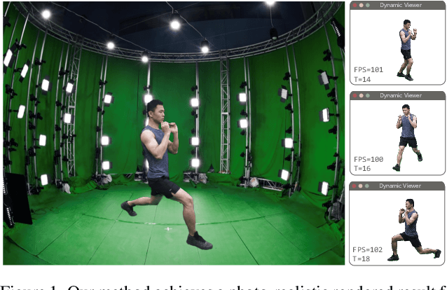 Figure 1 for Fourier PlenOctrees for Dynamic Radiance Field Rendering in Real-time