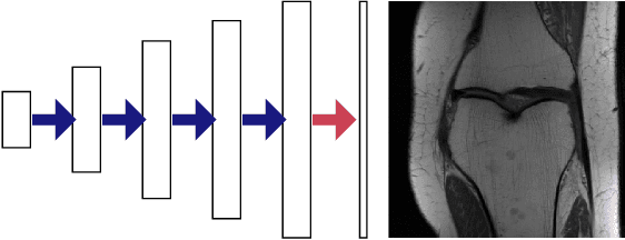 Figure 3 for Theoretical Perspectives on Deep Learning Methods in Inverse Problems