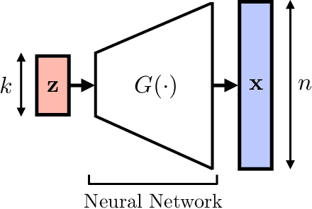 Figure 1 for Theoretical Perspectives on Deep Learning Methods in Inverse Problems