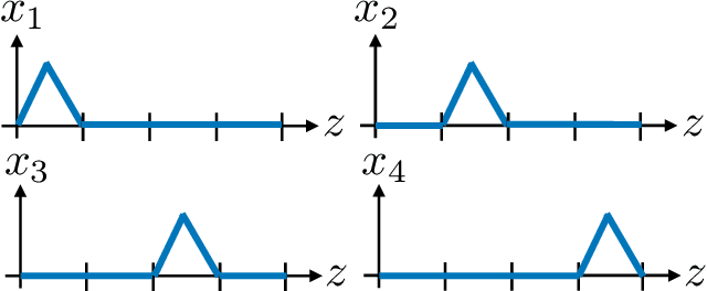 Figure 2 for Theoretical Perspectives on Deep Learning Methods in Inverse Problems
